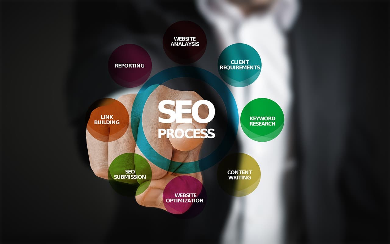 Five Ways to Optimize SEO to improve Online Business Performance
